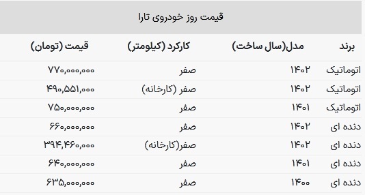 قیمت جدید تارا اعلام شد + جدول