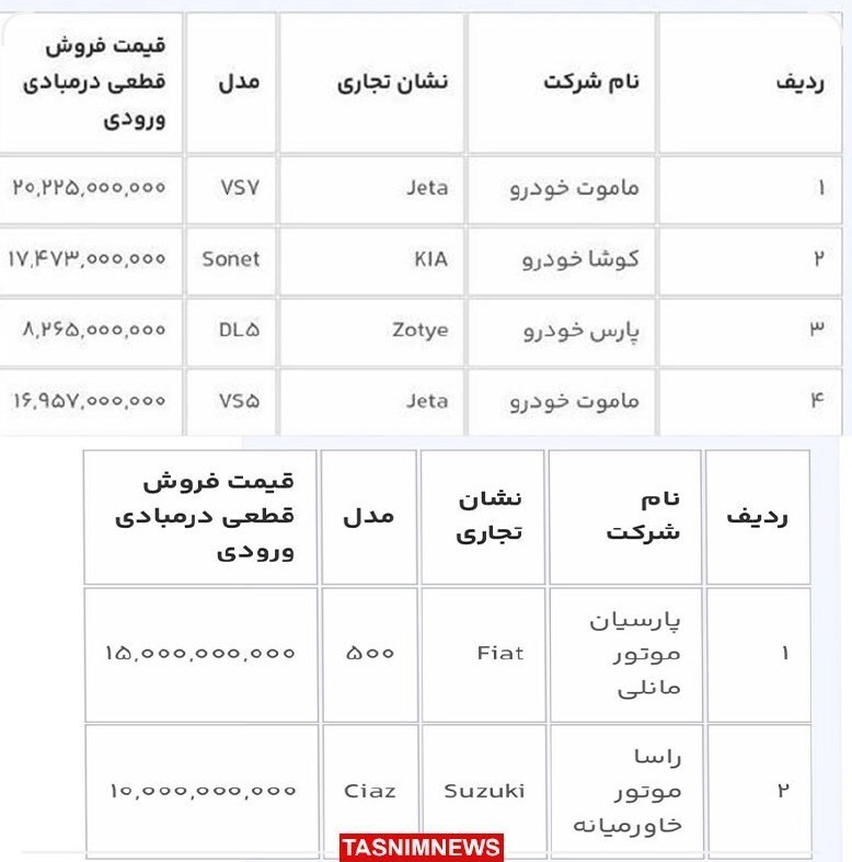 زمان فروش خودرو‌های وارداتی+ جزئیات