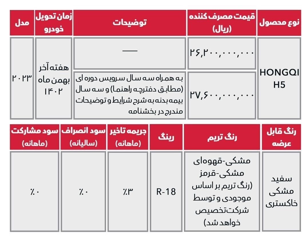 آغاز فروش خودرو های خارجی  هونگچی H۵ و بستیون+ جزئیات