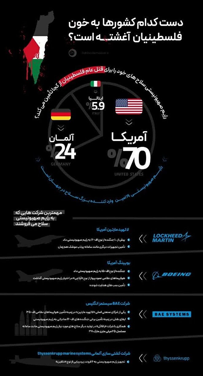 اطلاع نگاشت| دست کدام کشور‌ها به خون فلسطینیان آغشته است؟