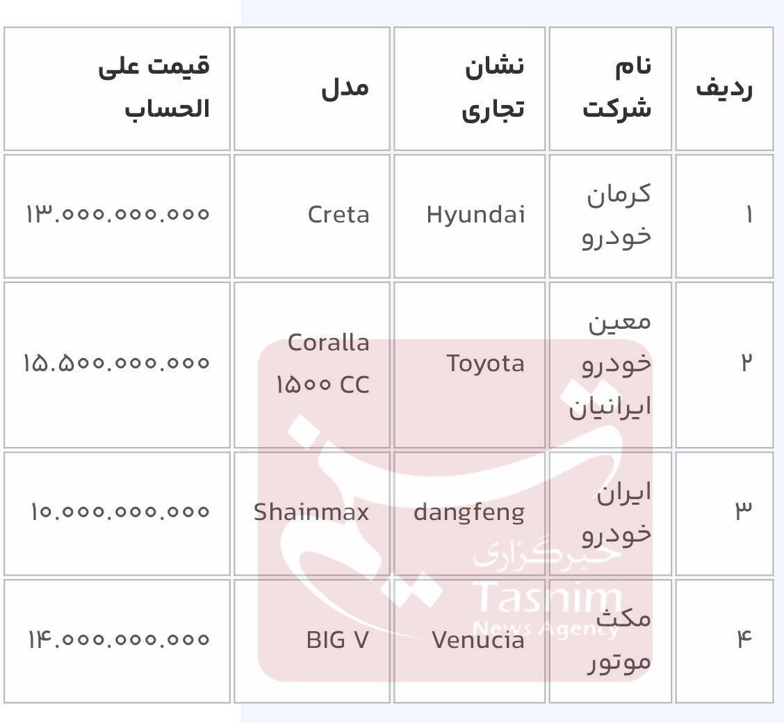 اضافه شدن ۳ خودرو جدید به فهرست وارداتی‌های سامانه یکپارچه + جدول