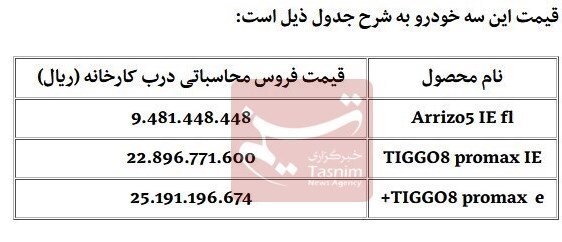 اعلام قیمت ۳ خودروی مونتاژی توسط شورای رقابت+ جدول