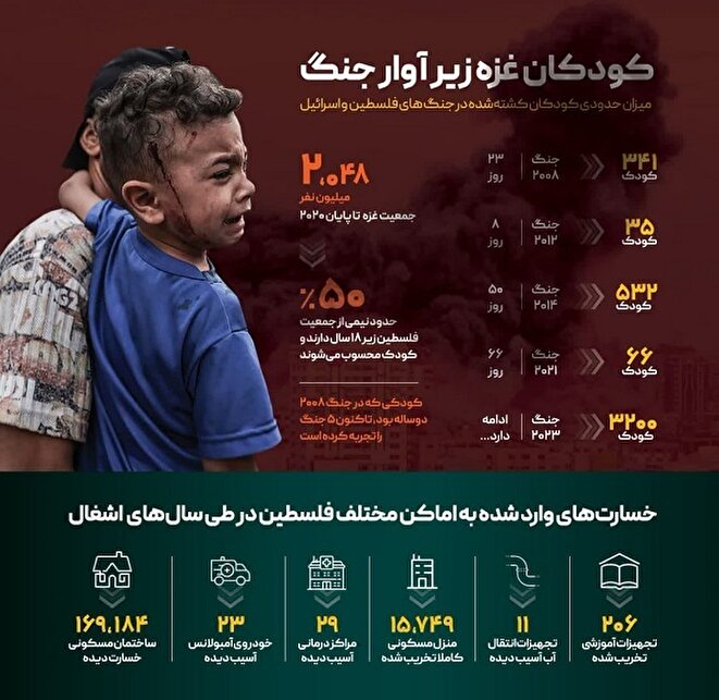 اطلاع نگاشت| کودکان غزه زیر آوار جنگ