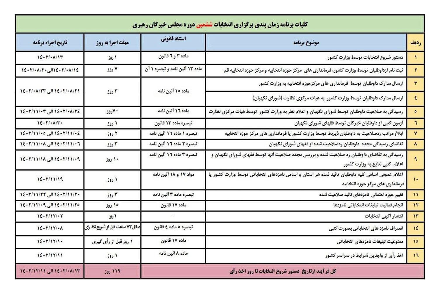 زمان‌بندی انتخابات ششمین دوره مجلس خبرگان رهبری + جدول