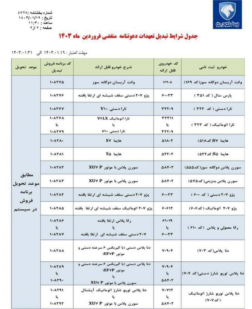 آغاز طرح تبدیل حواله ایران خودرو به سایر محصولات+ جدول و جزئیات