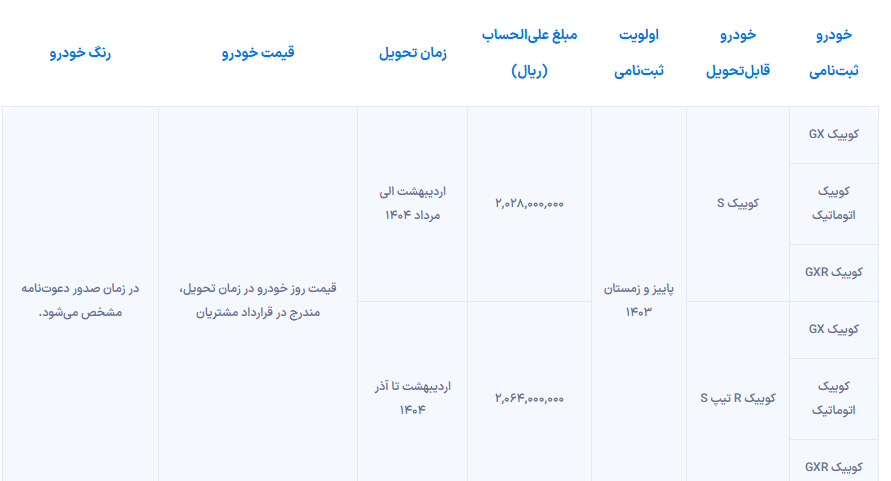 شرایط پیش فروش سایپا برای متقاضیان سامانه یکپارچه اعلام شد