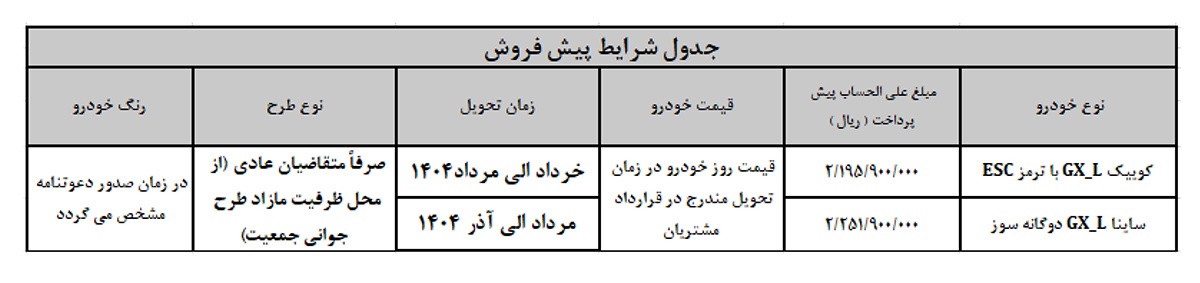 ثبت‌ نام جدید سایپا دی ۱۴۰۳ + شرایط و لینک