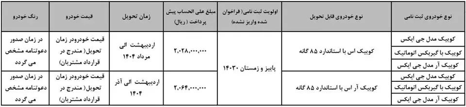 فراخوان واریز وجه طرح پیش فروش سایپا دی ۱۴۰۳