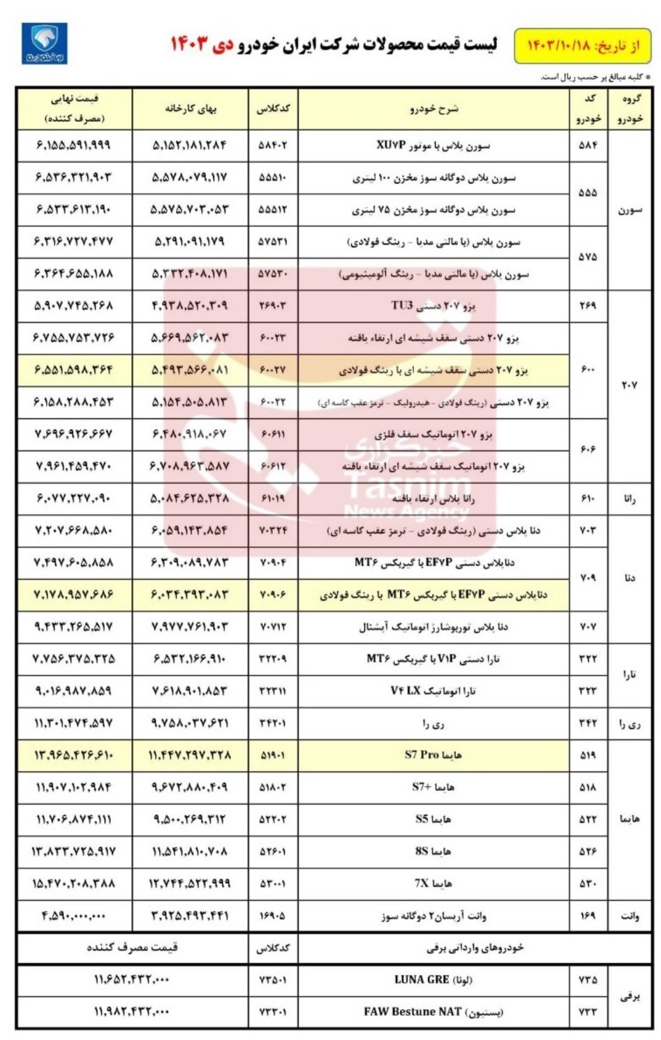 قیمت جدید محصولات ایران خودرو +جدول