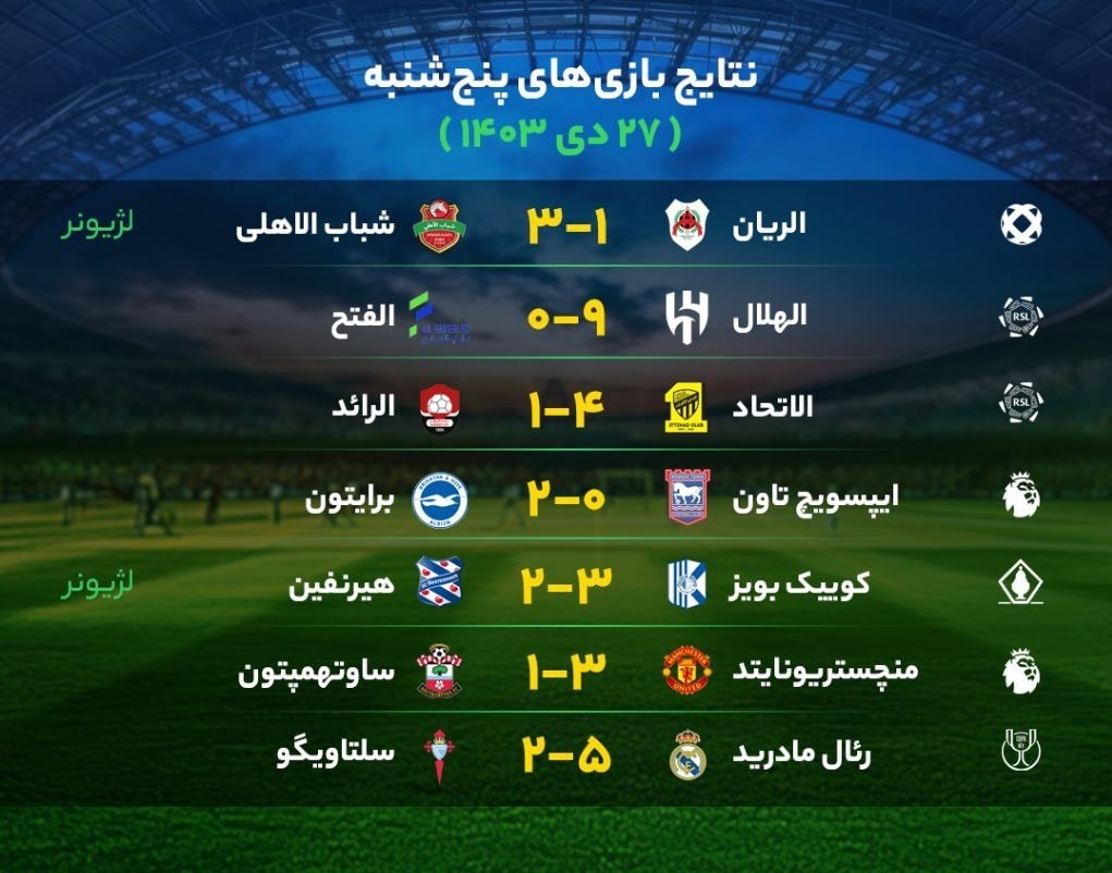 نتایج مهم‌ترین بازی‌های فوتبال + جدول