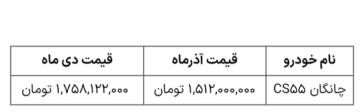 قیمت جدید چانگان CS ۵۵ شرکت سایپا اعلام شد