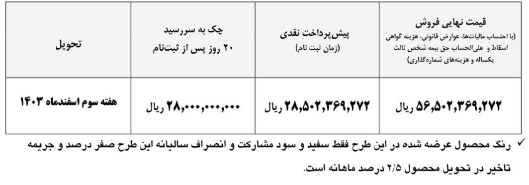 طرح جدید ایران خودرو دیزل با فوتون ۴۶۰ آغاز شد + قیمت و شرایط