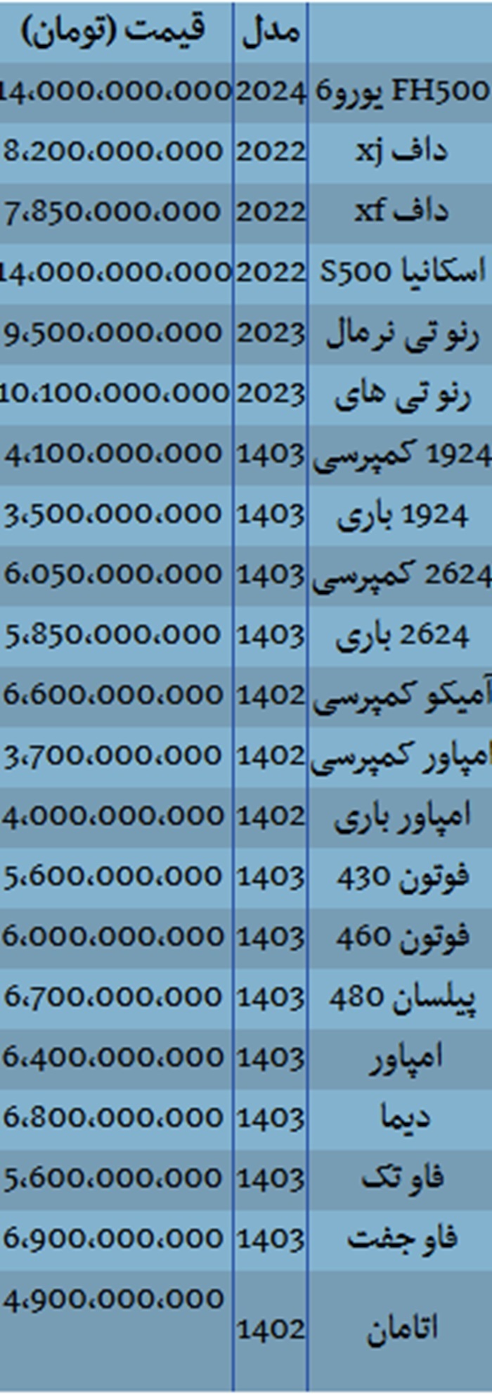 قیمت جدید کامیون در بازار اعلام شد + لیست