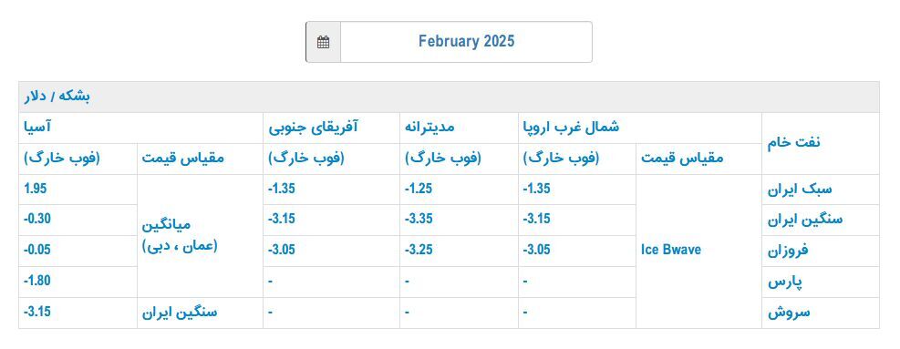 قیمت رسمی فروش نفت ایران در فوریه