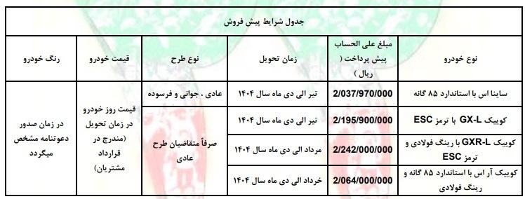 جزئیات فروش محصولات سایپا و پارس خودرو ویژه دهه فجر