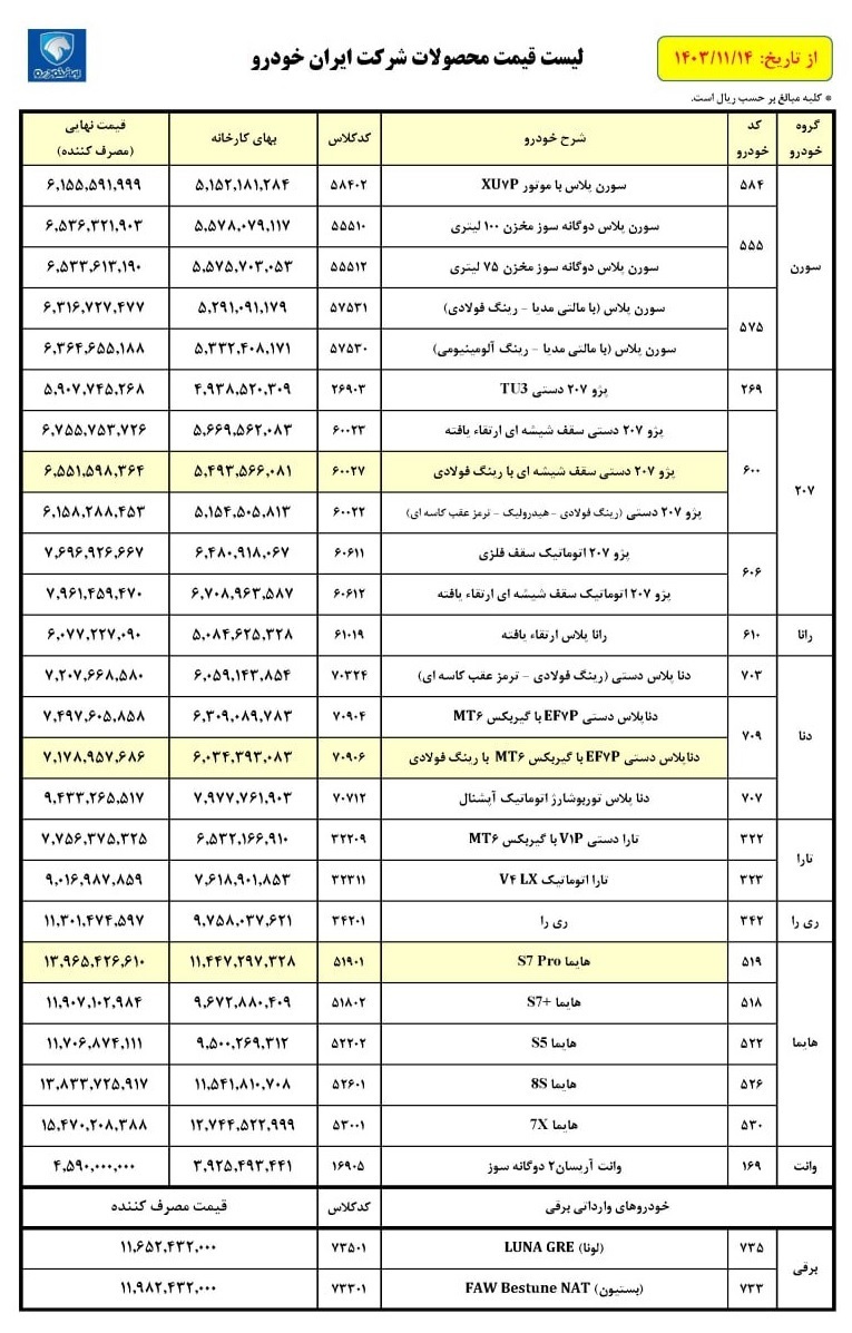 قیمت کارخانه ای کلیه محصولات ایران خودرو (بهمن 1403)