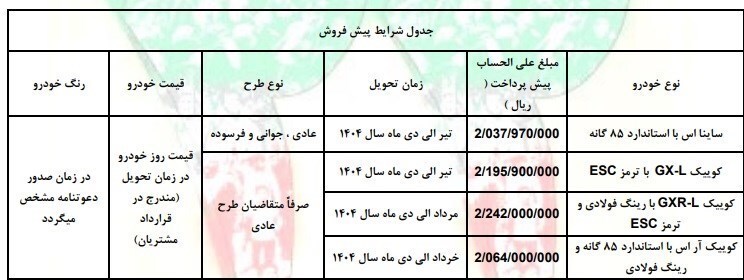 آغاز فروش محصولات سایپا ویژه دهه مبارک فجر +جدول