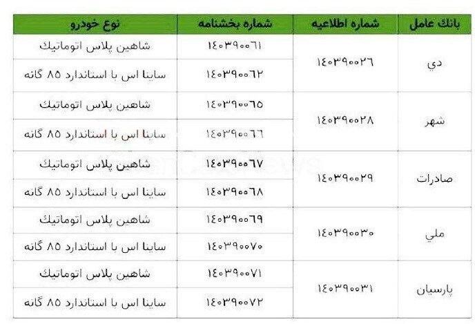 فروش فوری محصولات سایپا ویژه جانبازان بهمن ۱۴۰۳ + جدول و جزئیات