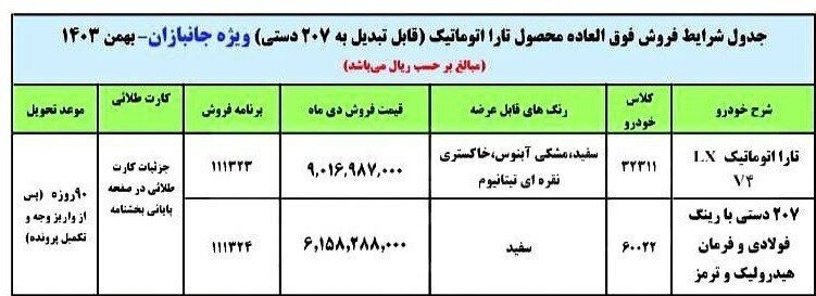 فروش فوری محصولات سایپا ویژه جانبازان بهمن ۱۴۰۳ + جدول و جزئیات