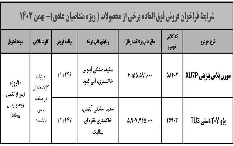 اطلاعیه شماره ۲ ایران خودرو؛ نحوه ثبت درخواست خرید محصولات +‌لینک و جزئیات