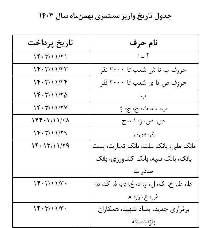 واریز حقوق بهمن بازنشستگان تأمین اجتماعی