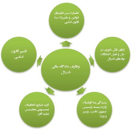 تحلیل قوانین بحث برانگیز عراق