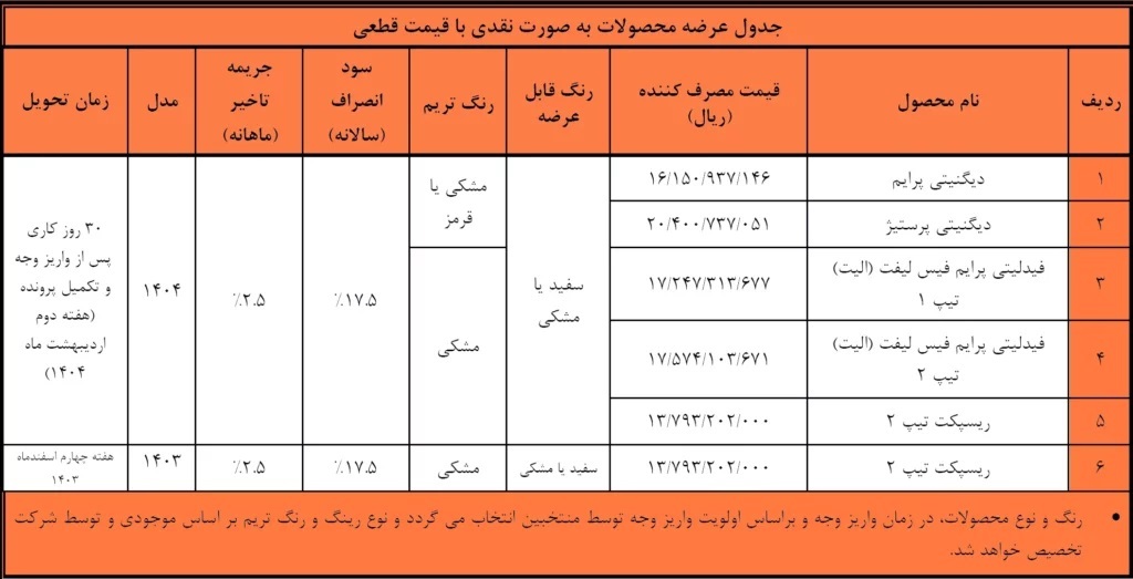 ثبت نام جدید بهمن موتور (فروش فوق العاده و پیش فروش) ۲۷ بهمن ۱۴۰۳