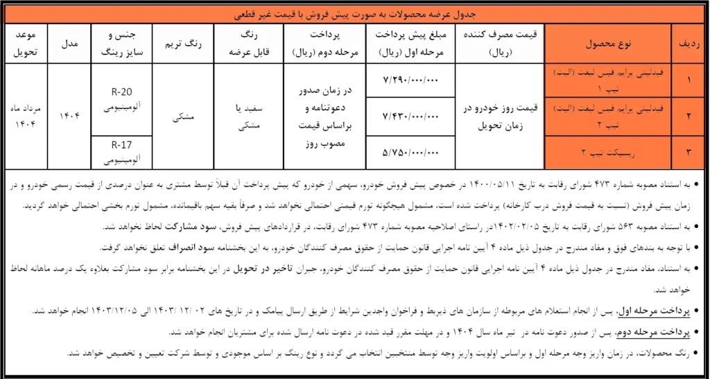 ثبت نام جدید بهمن موتور (فروش فوق العاده و پیش فروش) ۲۷ بهمن ۱۴۰۳