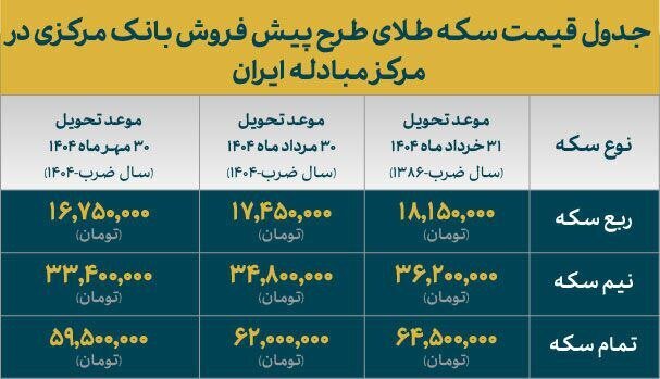 قیمت انواع سکه طلای طرح پیش فروش مرکز مبادله ایران اعلام شد + جدول