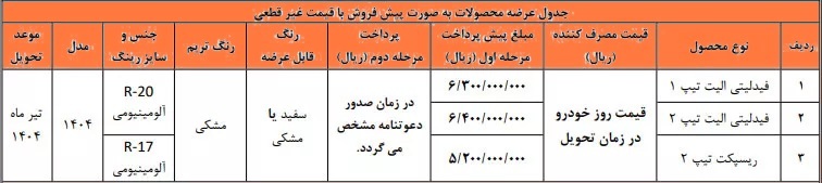 ثبت نام جدید بهمن موتور فروش فوق العاده و پیش فروش + جزئیات