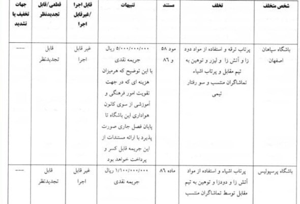 اعلام آرای انضباطی دیدار سپاهان - پرسپولیس