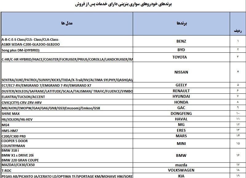 اسامی خودرو‌های مجاز برای واردات اعلام شد + جزئیات