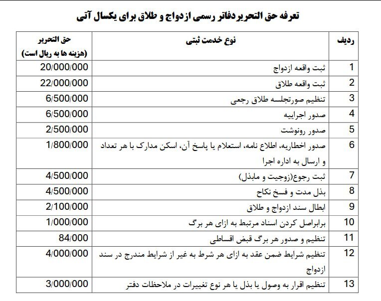 تعرفه‌های جدید ثبت ازدواج و طلاق