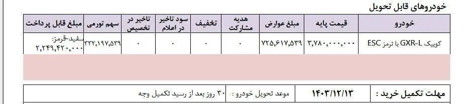 آغاز طرح فروش ویژه سایپا اسفند ۱۴۰۳ +‌ جدول و لینک ثبت‌نام