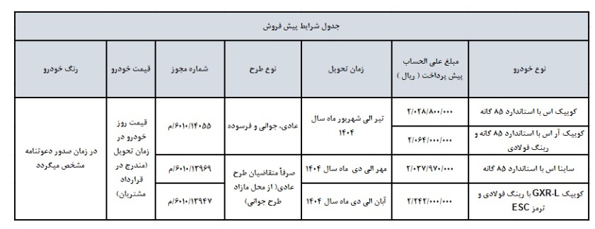 بخشنامه فروش ۴ محصول شرکت سایپا اسفند ۱۴۰۳