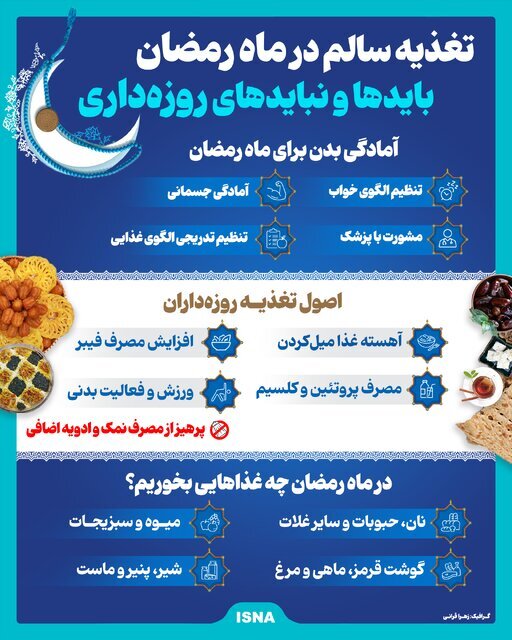 اینفوگرافیک/ تغذیه سالم در ماه رمضان؛ باید‌ها و نباید‌های روزه‌داری