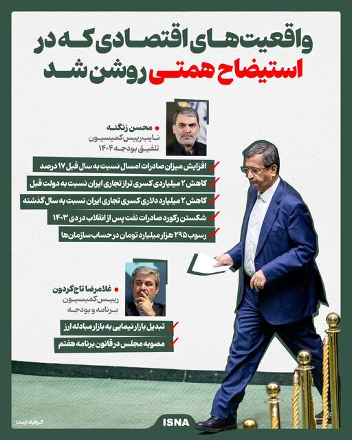 اینفوگرافیک/ واقعیت‌های اقتصادی که در استیضاح همتی روشن شد