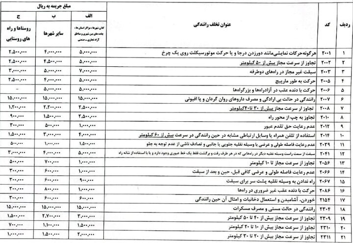 افزایش یک سومی مبالغ برخی از تخلفات رانندگی از ۲۰ اسفند + عکس