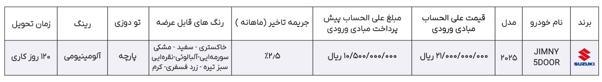 طرح فروش محصولات تویوتا و نیسان اسفند 1403+ جدول و شرایط