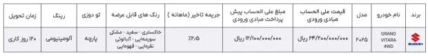 طرح فروش محصولات تویوتا و نیسان اسفند 1403+ جدول و شرایط