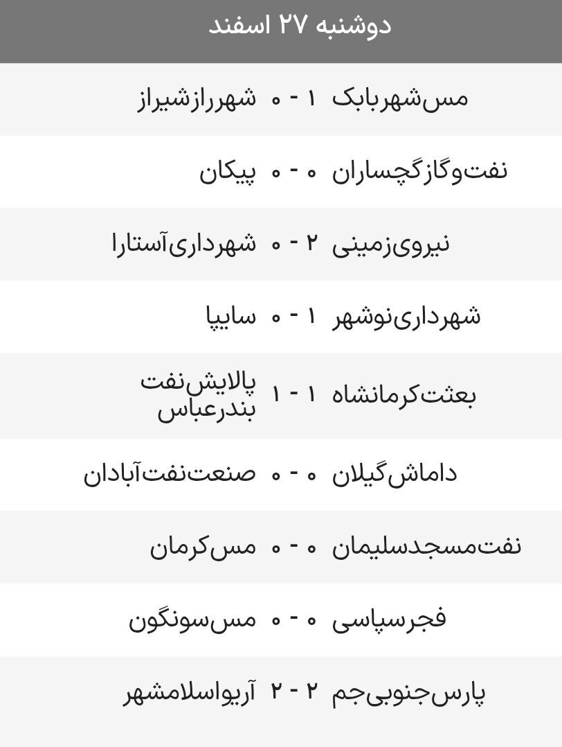 نتایج و جدول لیگ آزادگان پس از پایان هفته بیست و ششم