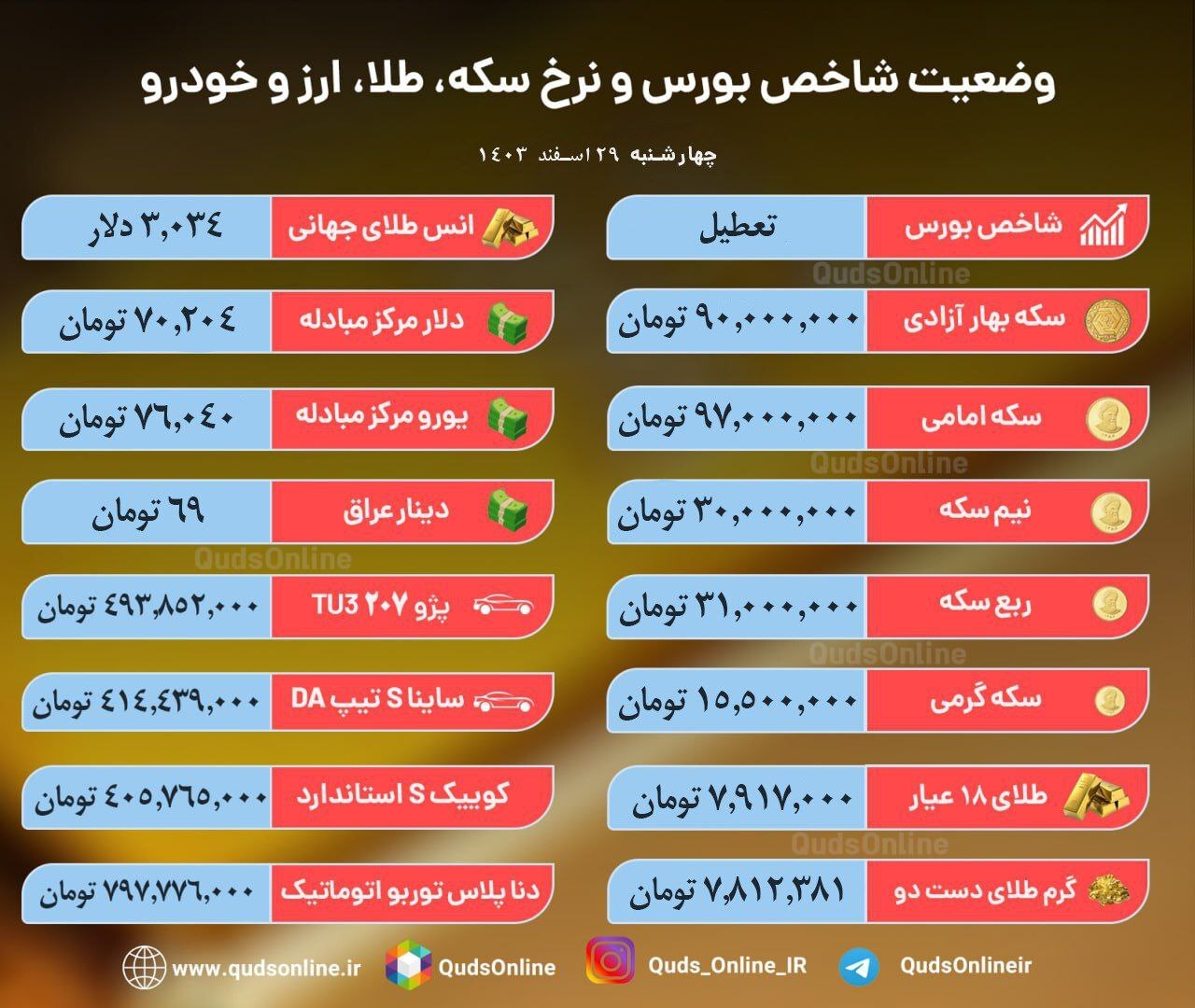 جدول نرخ سکه، طلا، ارز و خودرو؛ چهارشنبه ۲۹ اسفند ۱۴۰۳