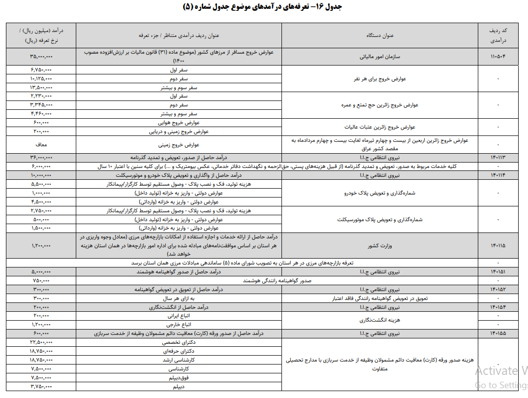 افزایش عوارض خروج از کشور در بودجه ۱۴۰۴ + جدول نرخ‌ها