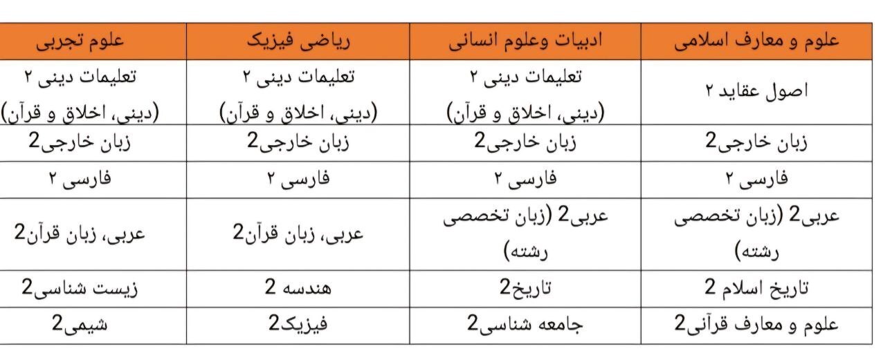 پشت‌کنکوری‌ها باید در امتحانات نهایی پایه یازدهم شرکت کنند؟