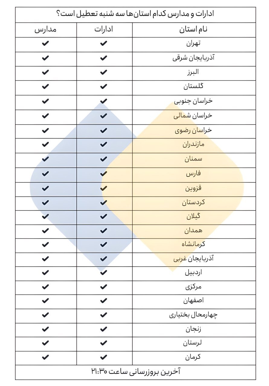 مدارس و اداره‌های کدام استان‌ها سه‌شنبه تعطیل است؟