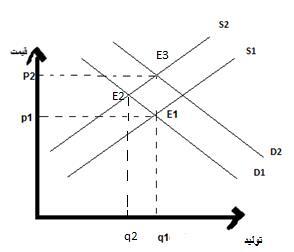 سیاست نادرست جا ماندن حقوق کارگران از تورم