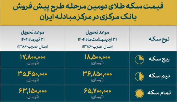 قیمت سکه طلا پیش فروش