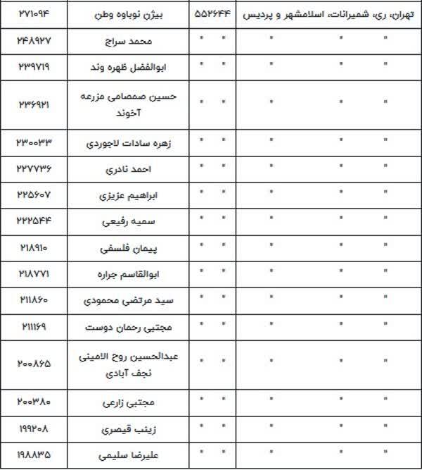 اعلام رسمی اسامی منتخبان مرحله دوم انتخابات مجلس