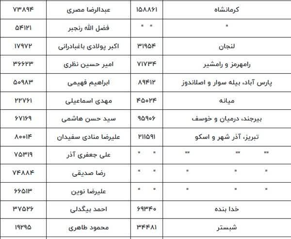 اعلام رسمی اسامی منتخبان مرحله دوم انتخابات مجلس