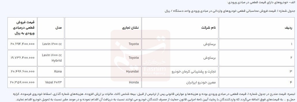 ثبت نام جدید خودرو‌های وارداتی از امروز ۲۴ اردیبهشت ۱۴۰۳+ قیمت و جزئیات